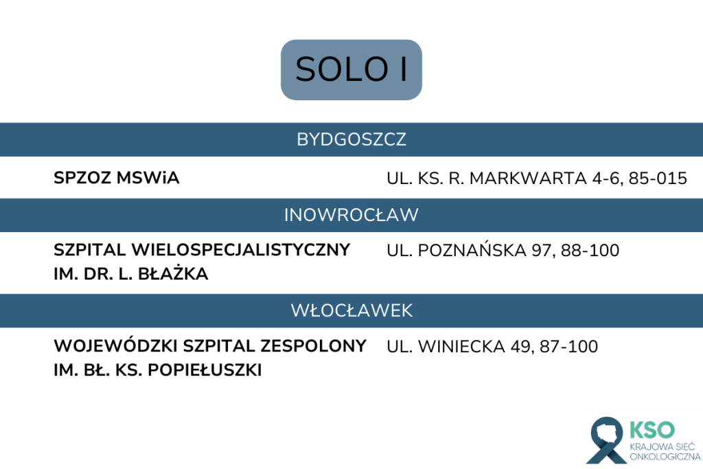 BYDGOSZCZ: SPZOZ MSWiA UL. KS. R. MARKWARTA 4-6, 85-015 BYDGOSZCZ tel. 576-077-772 INOWROCŁAW: SZPITAL WIELOSPECJALISTYCZNY IM. DR. L. BŁAŻKA UL. POZNAŃSKA 97, 88-100 INOWROCŁAW tel. 52/354-55-92 WŁOCŁAWEK: WOJEWÓDZKI SZPITAL ZESPOLONY IM. BŁ. KS. POPIEŁUSZKI UL. WINIECKA 49, 87-100 WŁOCŁAWEK tel. 54/412-91-07